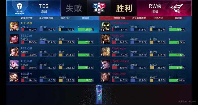 生活中每个 生活中每个