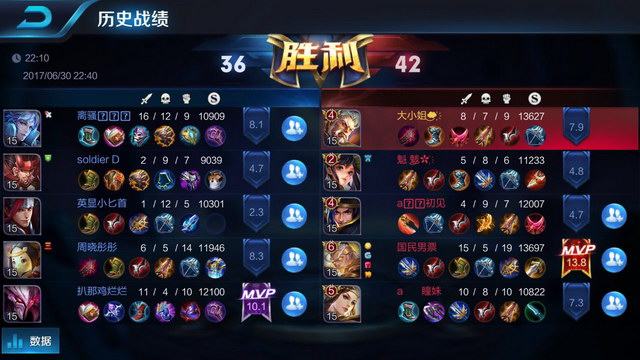 在多个赛事 在多个赛事