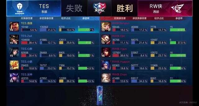 经的奥运会 经的奥运会